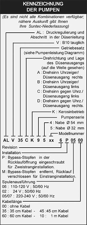 Ölbrennerpumpe Suntec ALV 35C 9628 ersetzt 9528